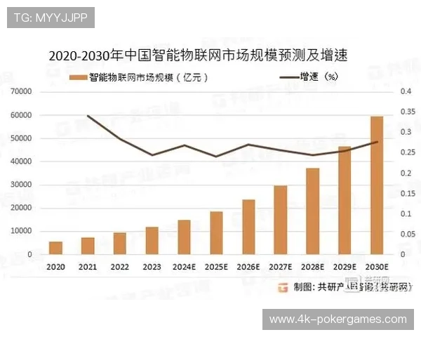 专业级直播技术向下沉市场与基层赛事普及,扩大市场总量 专业级直播技术向下沉市场与基层赛事普及,扩大市场总量